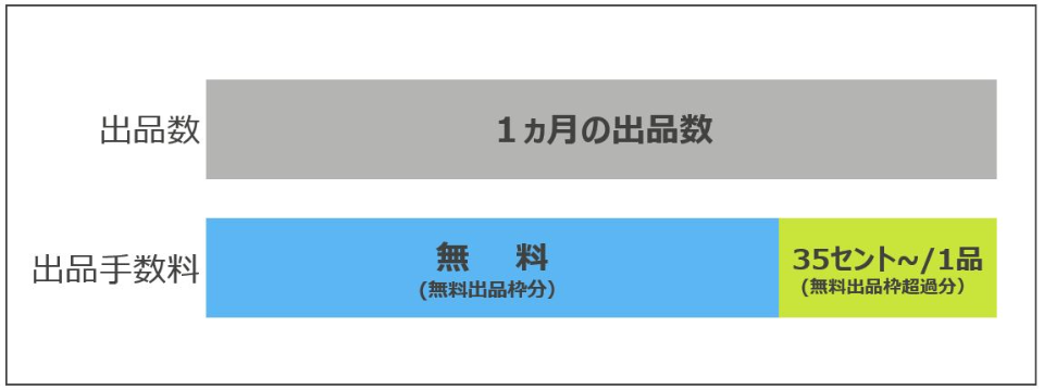 料金について