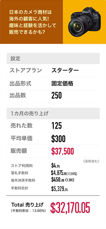 日本のカメラ商材は海外の顧客に人気！趣味と経験を活かして販売できるかも？