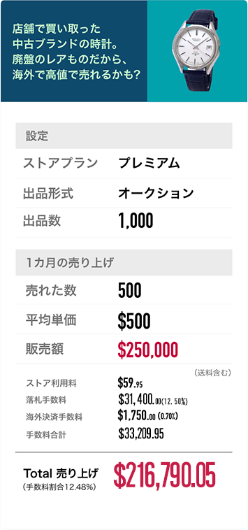 店舗で買い取った中古ブランドの時計。廃盤のレアものだから、海外で高値で売れるかも？