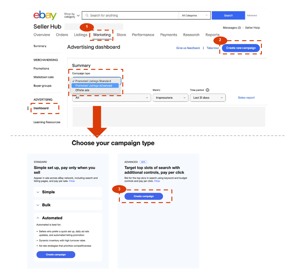 【Promoted Listings Advanced】eBayマーケティングツール