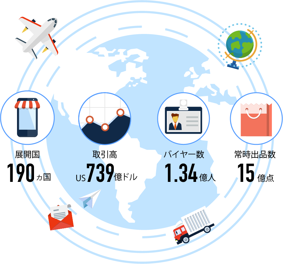 オークタウンをご利用の方々へ
