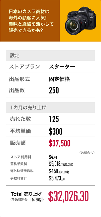 日本のカメラ商材は海外の顧客に人気！趣味と経験を活かして販売できるかも？