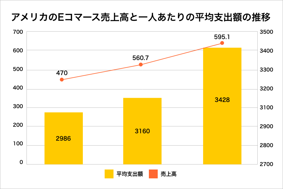 (図2-1)
