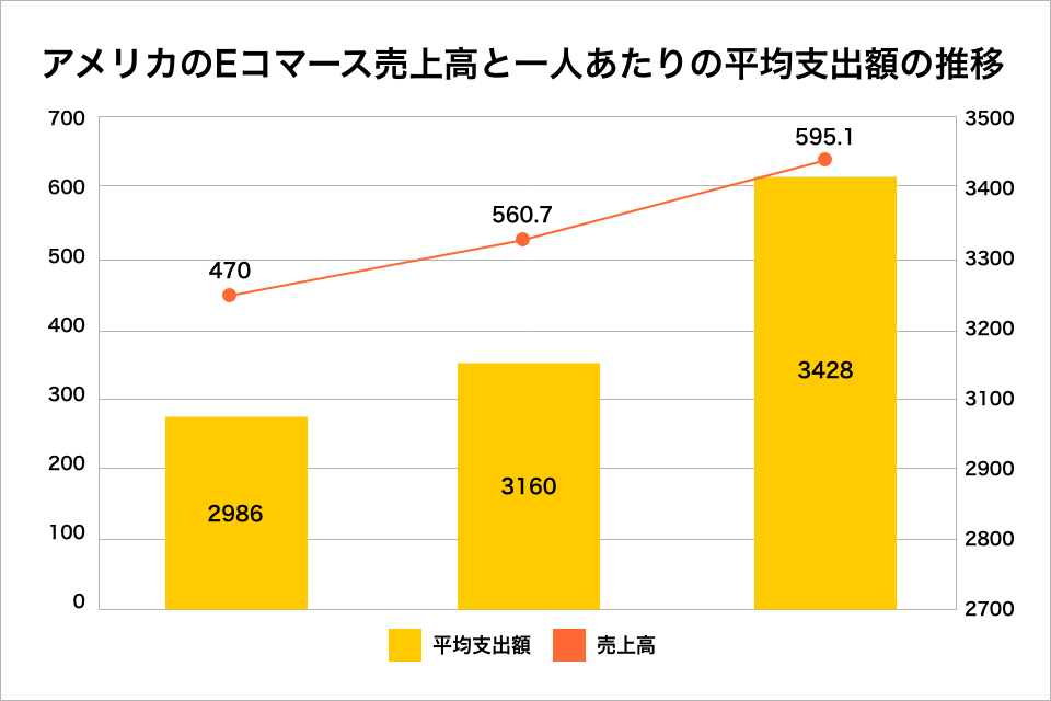 （図2-1）