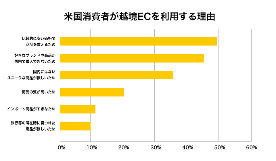 (図2-3)