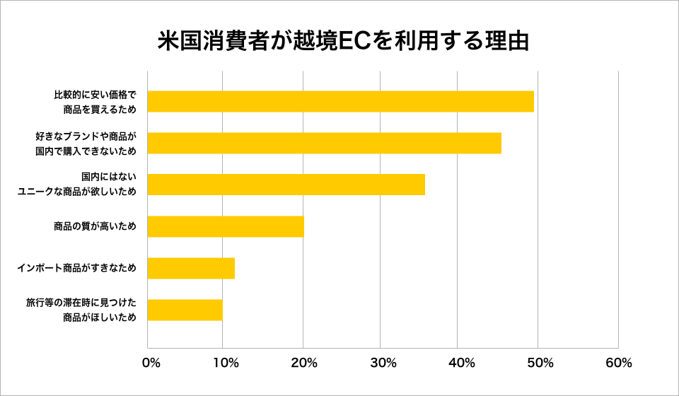 （図2-3）