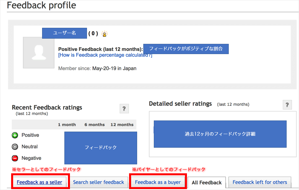 eBay フィードバック いつまで？
